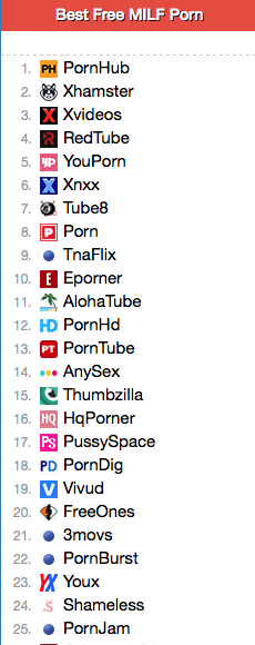 Top Ranked Porn Sites