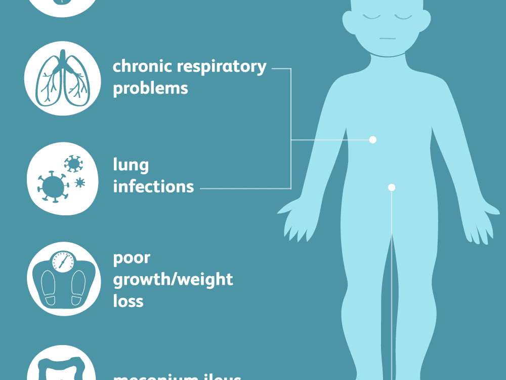 Adult Diagnosis Cystic Fibrosis Funki