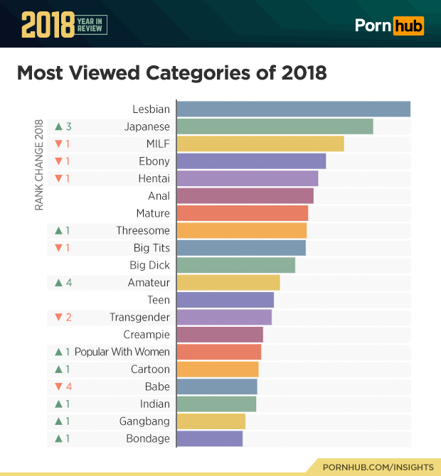 Porn Sites Rated